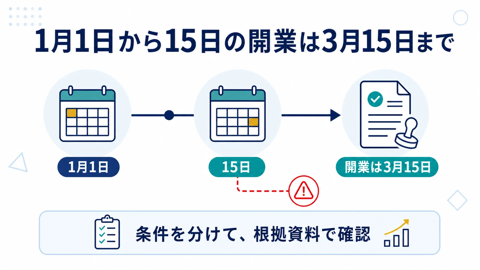 1月1日から15日の開業は3月15日まで