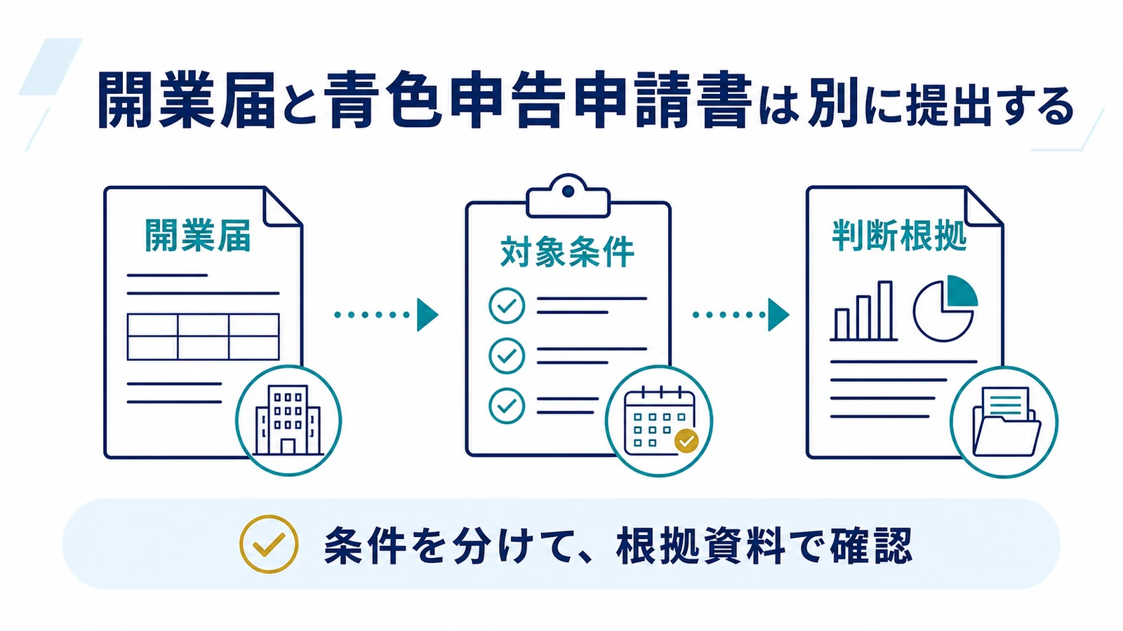 開業届と青色申告申請書は別に提出する