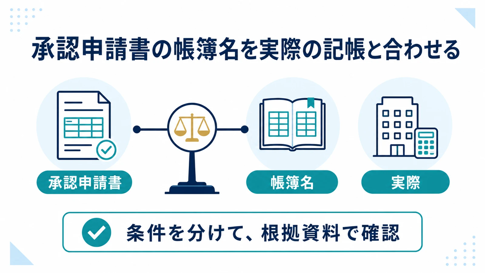 承認申請書の帳簿名を実際の記帳と合わせる