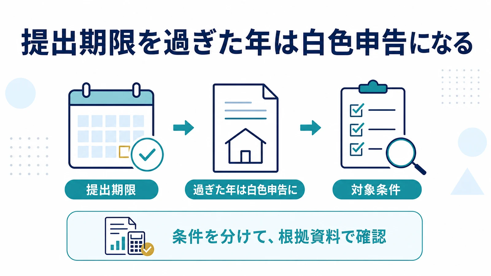 提出期限を過ぎた年は白色申告になる