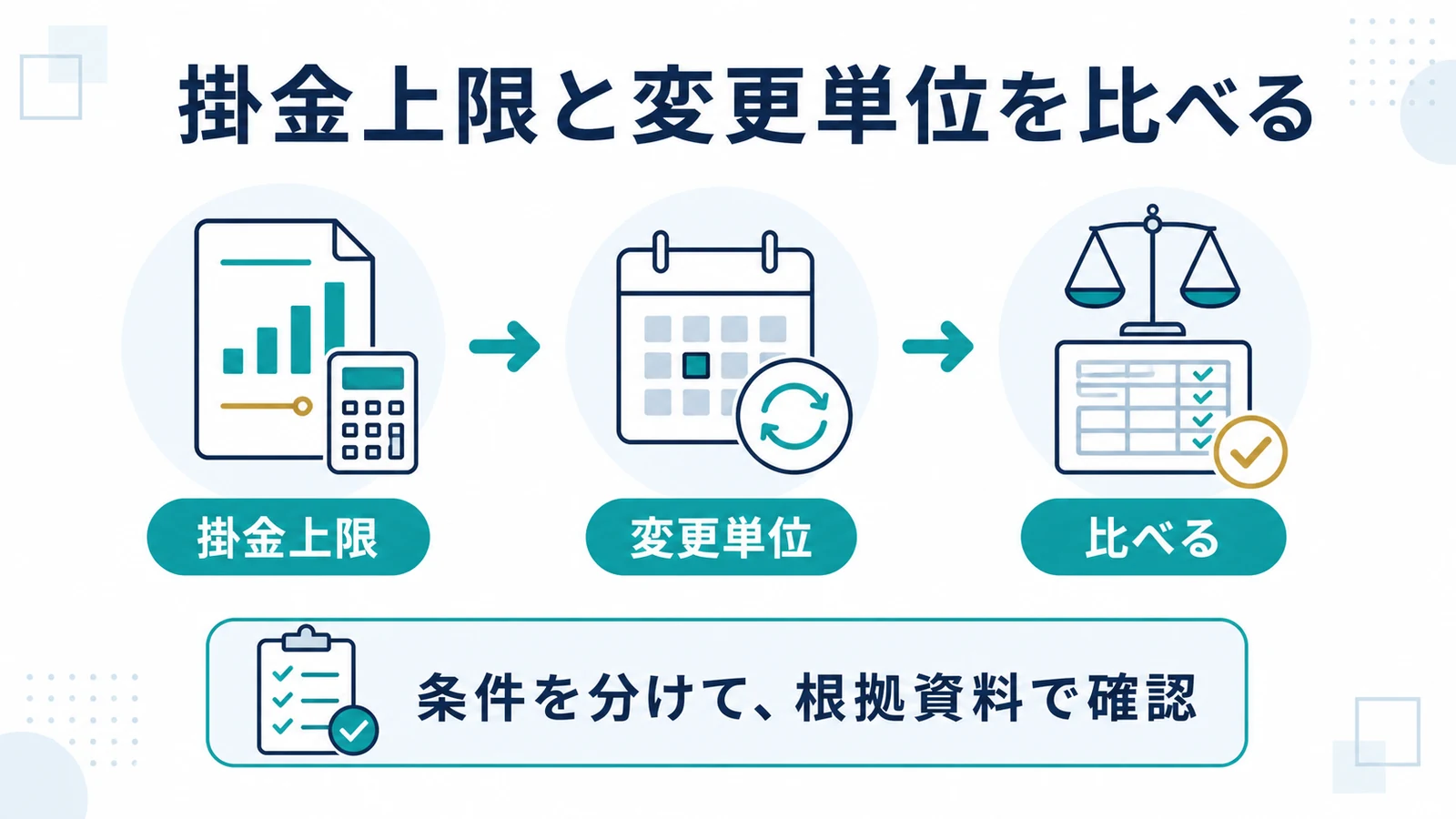 掛金上限と変更単位を比べる