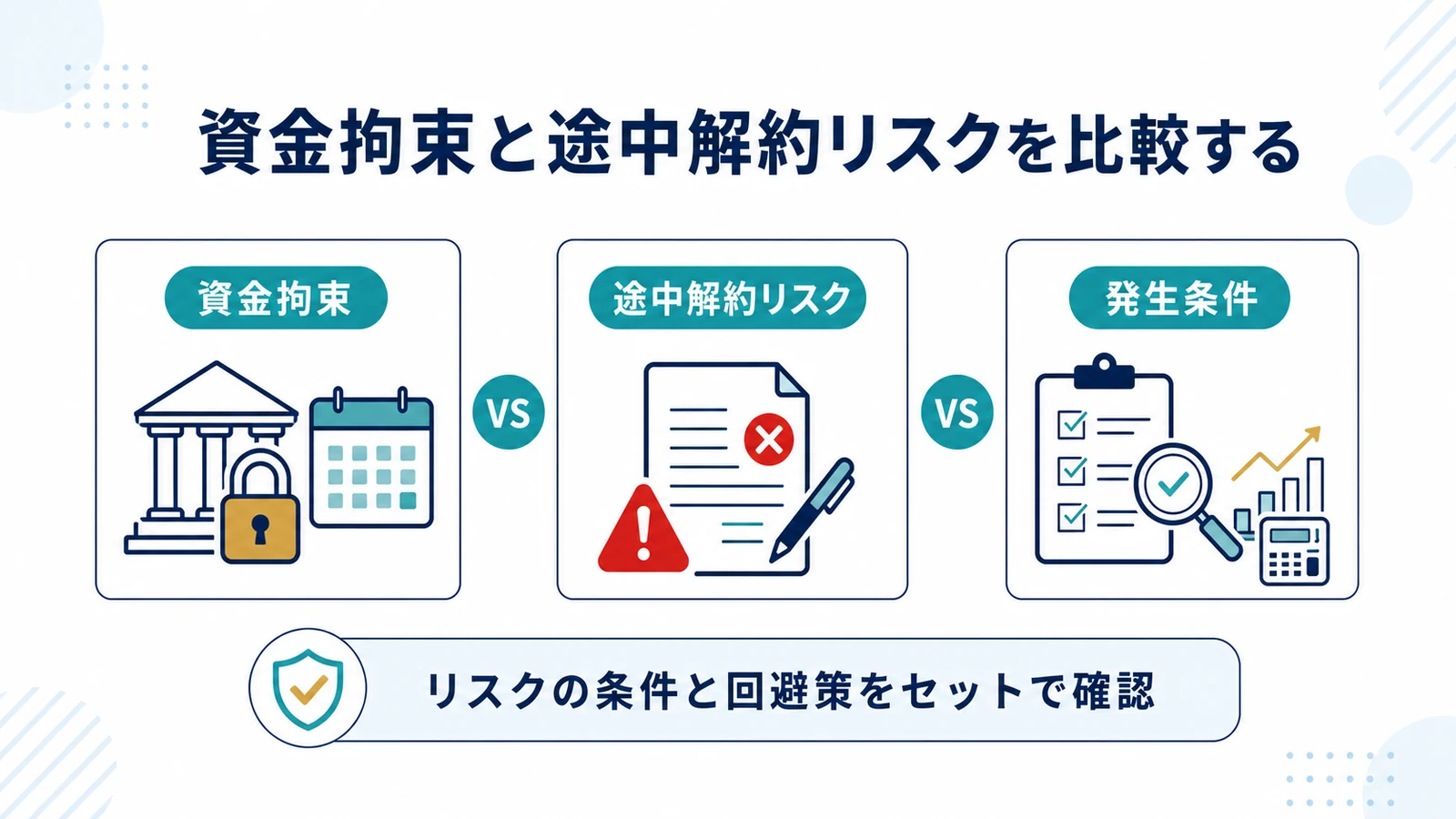 資金拘束と途中解約リスクを比較する