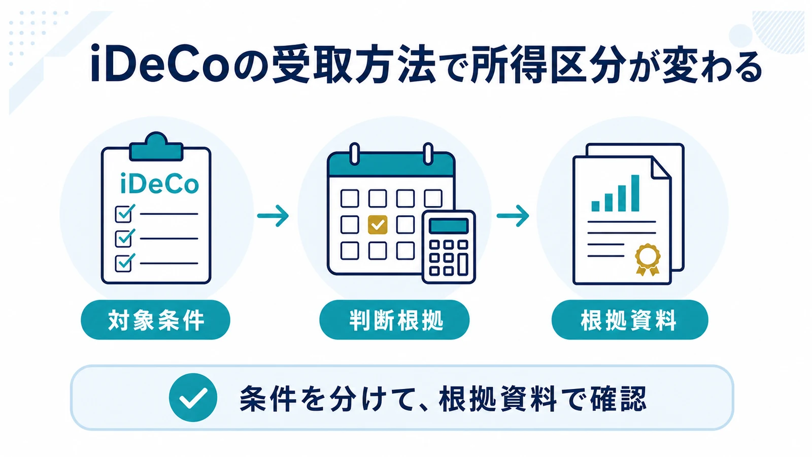 iDeCoの受取方法で所得区分が変わる
