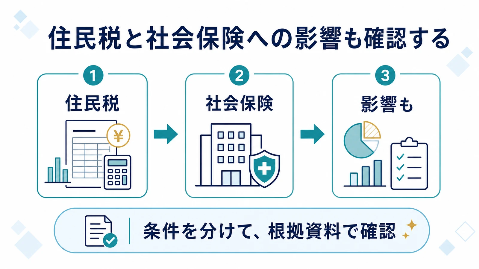 住民税と社会保険への影響も確認する