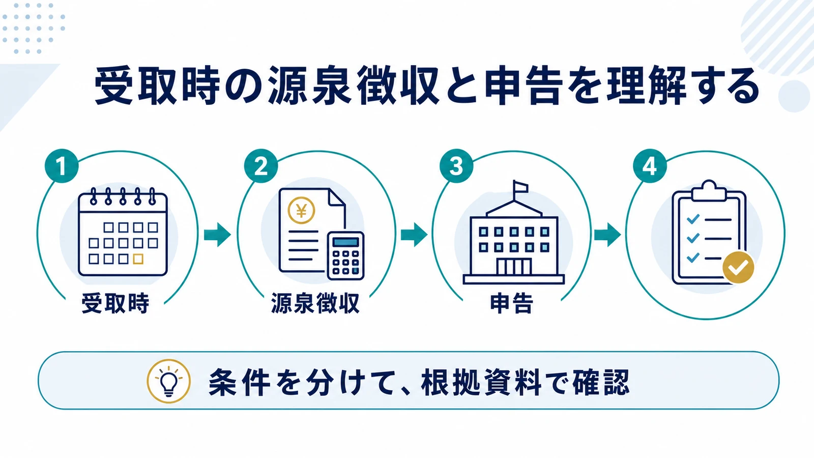 受取時の源泉徴収と申告を理解する