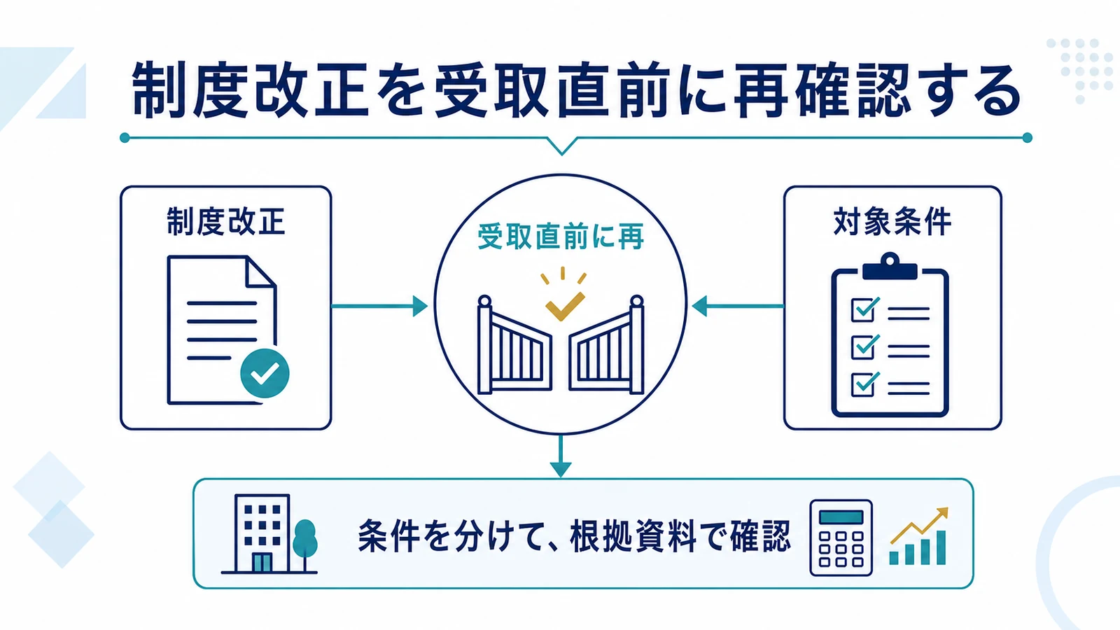 制度改正を受取直前に再確認する