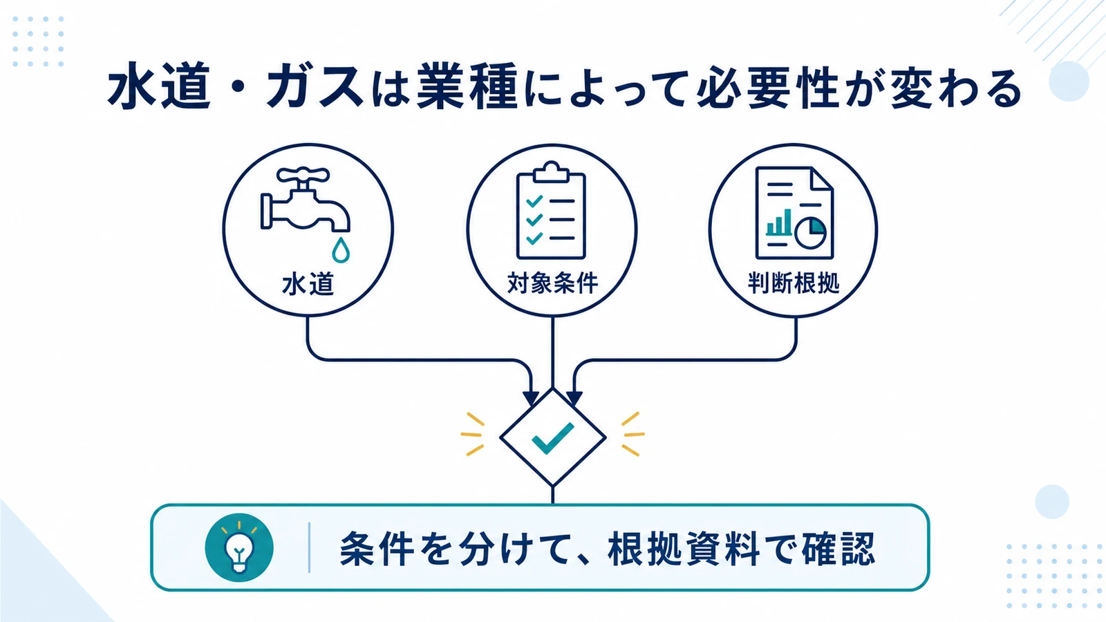 水道・ガスは業種によって必要性が変わる