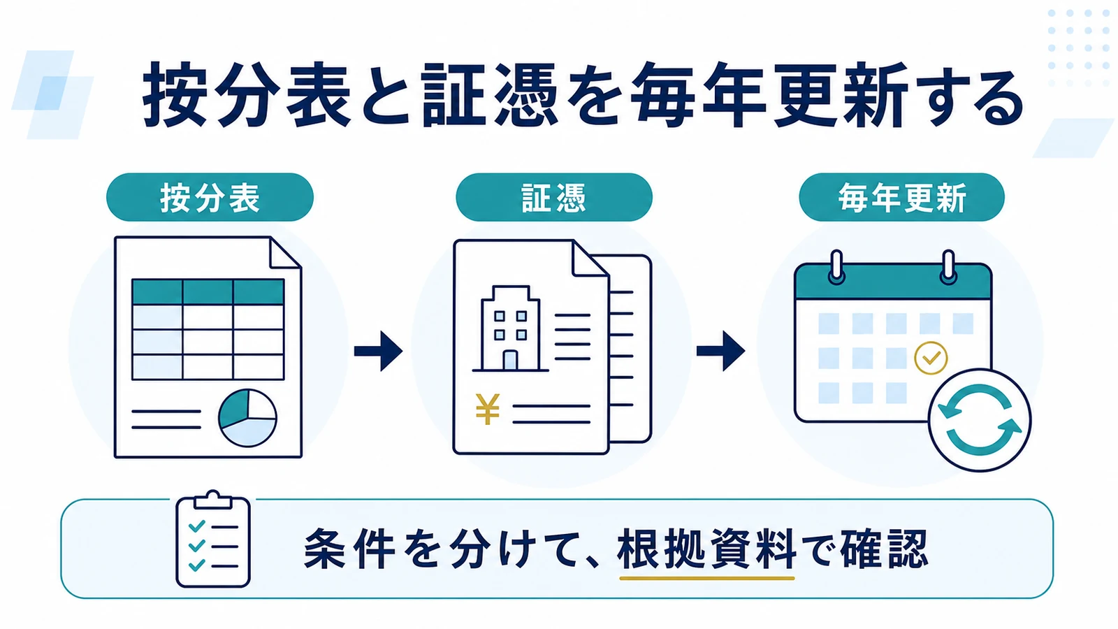 按分表と証憑を毎年更新する