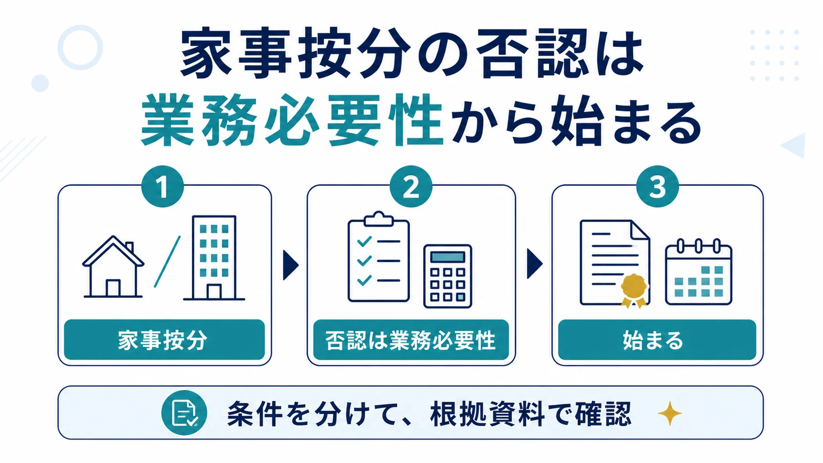 家事按分の否認は業務必要性から始まる