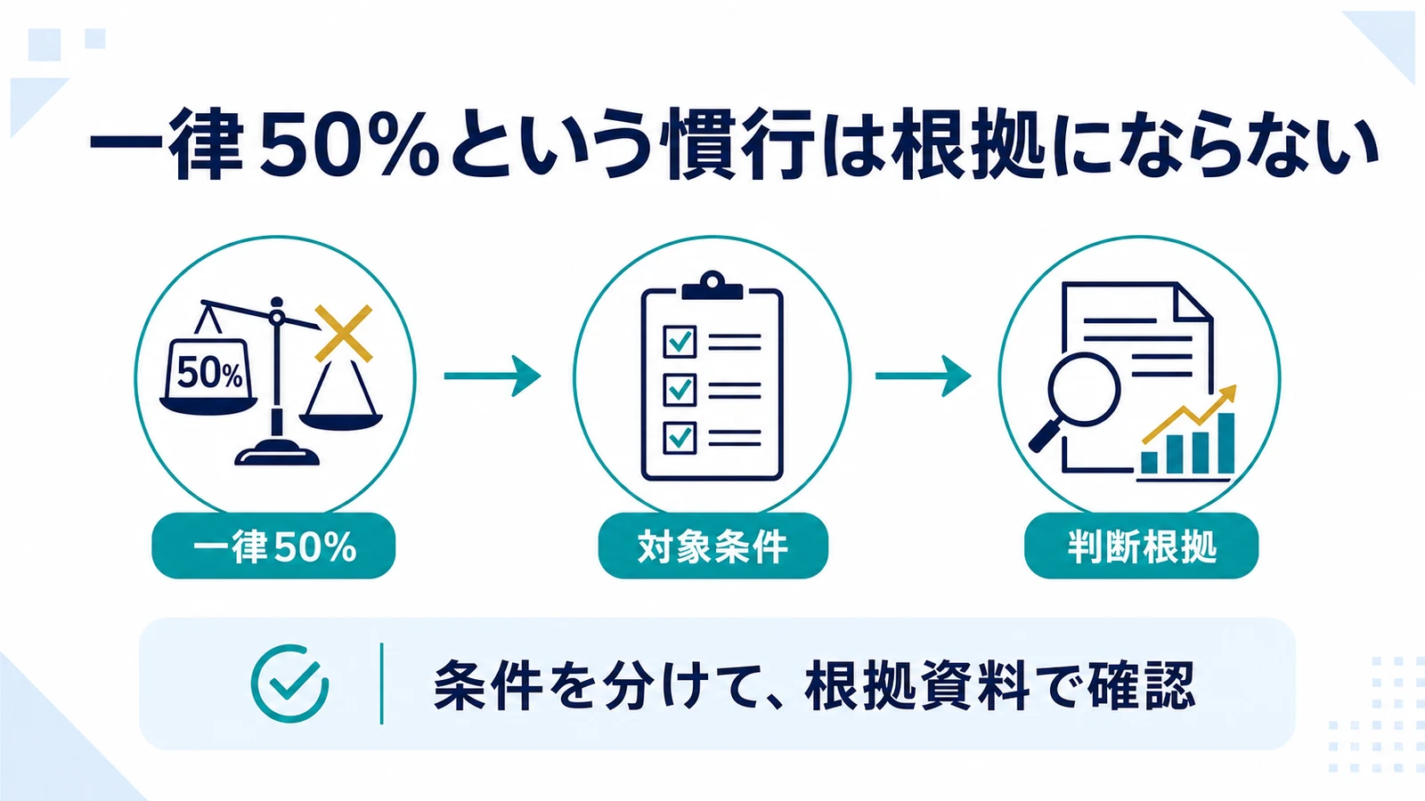 一律50％という慣行は根拠にならない