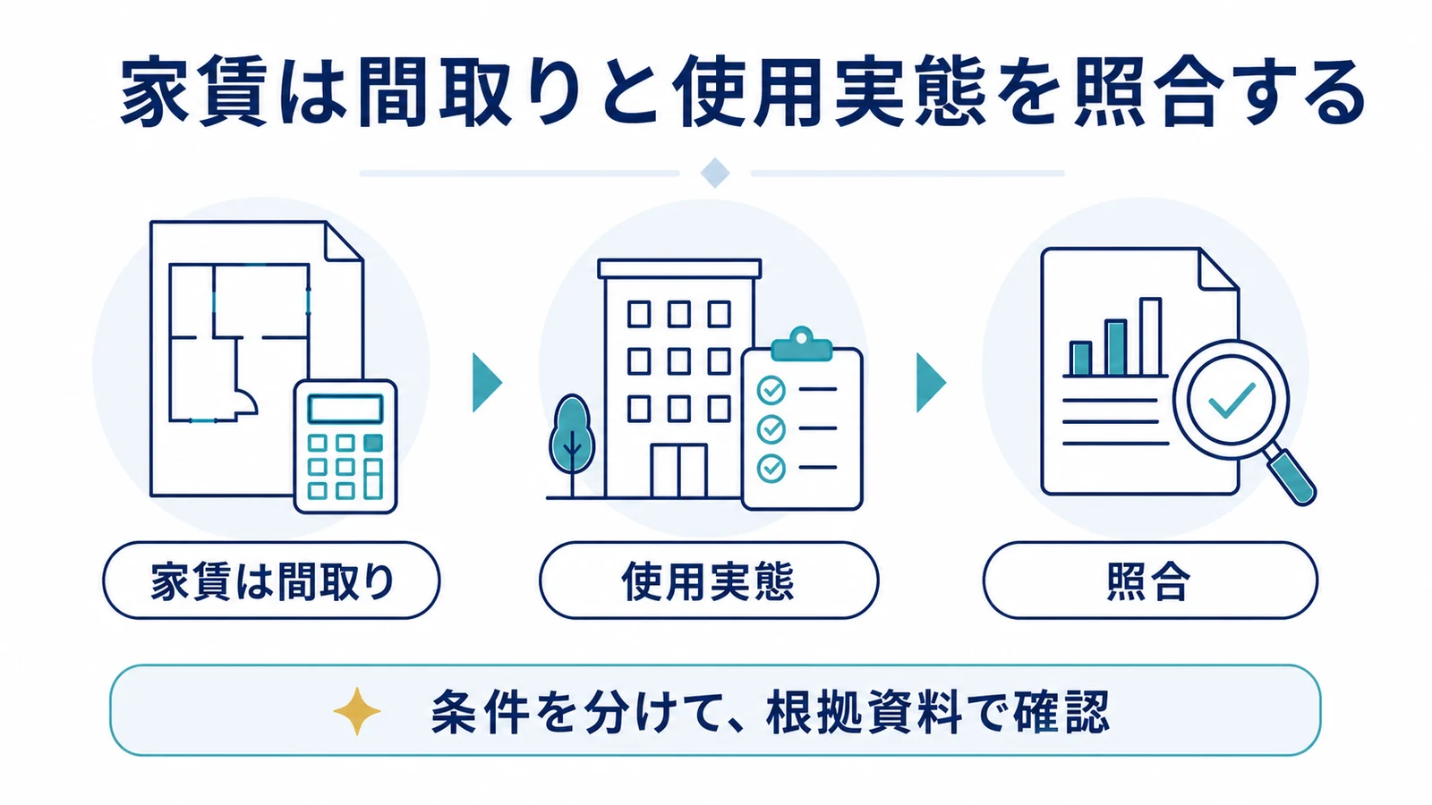 家賃は間取りと使用実態を照合する