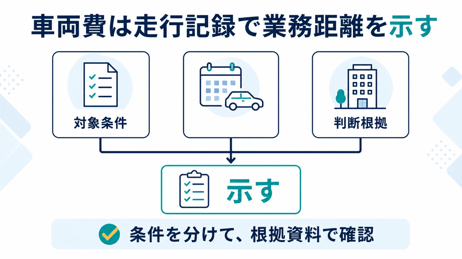 車両費は走行記録で業務距離を示す