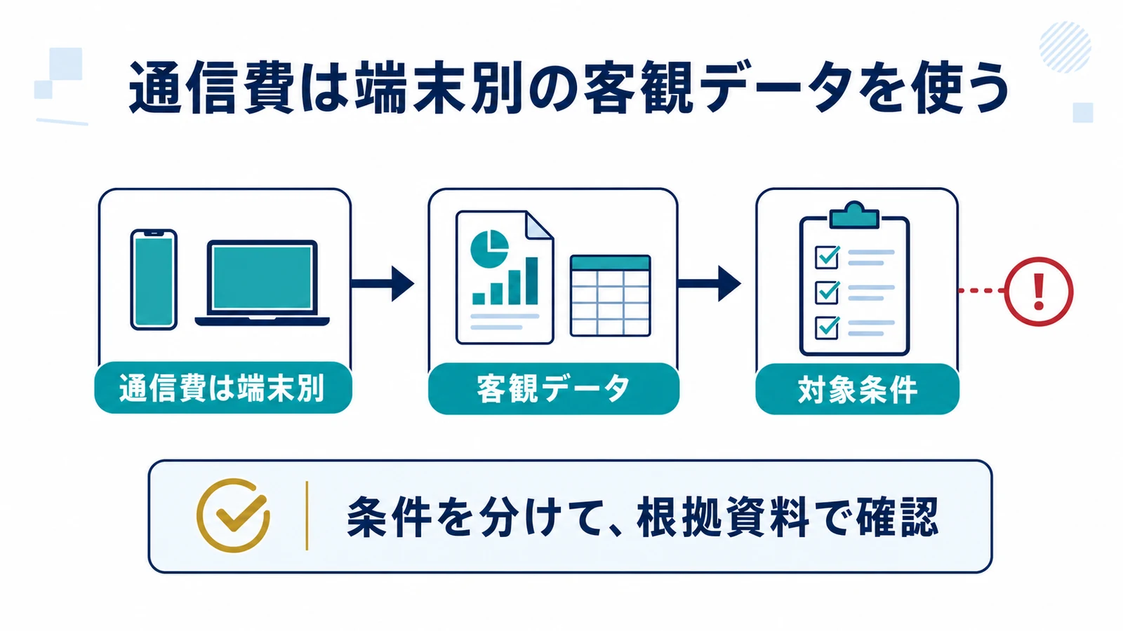 通信費は端末別の客観データを使う