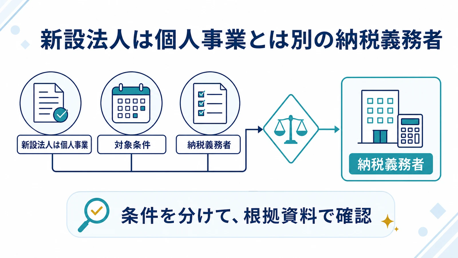 新設法人は個人事業とは別の納税義務者