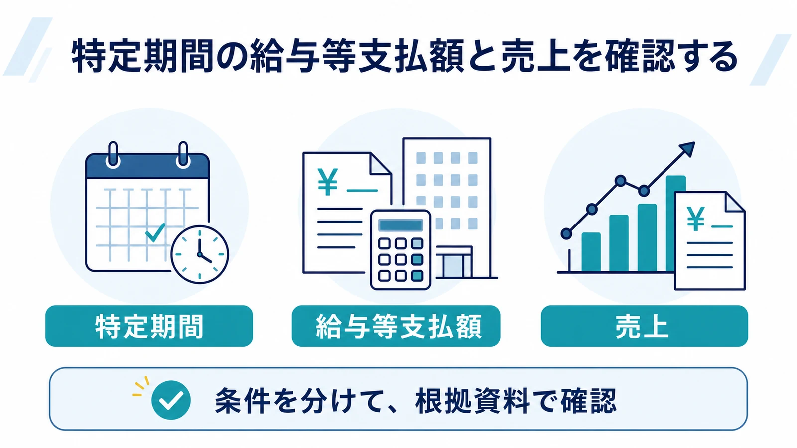 特定期間の給与等支払額と売上を確認する