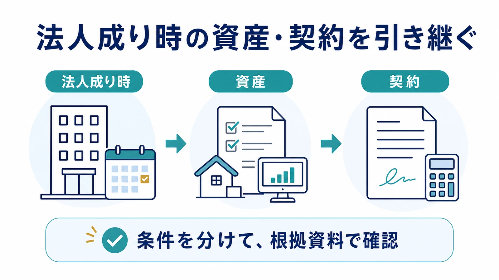 法人成り時の資産・契約を引き継ぐ