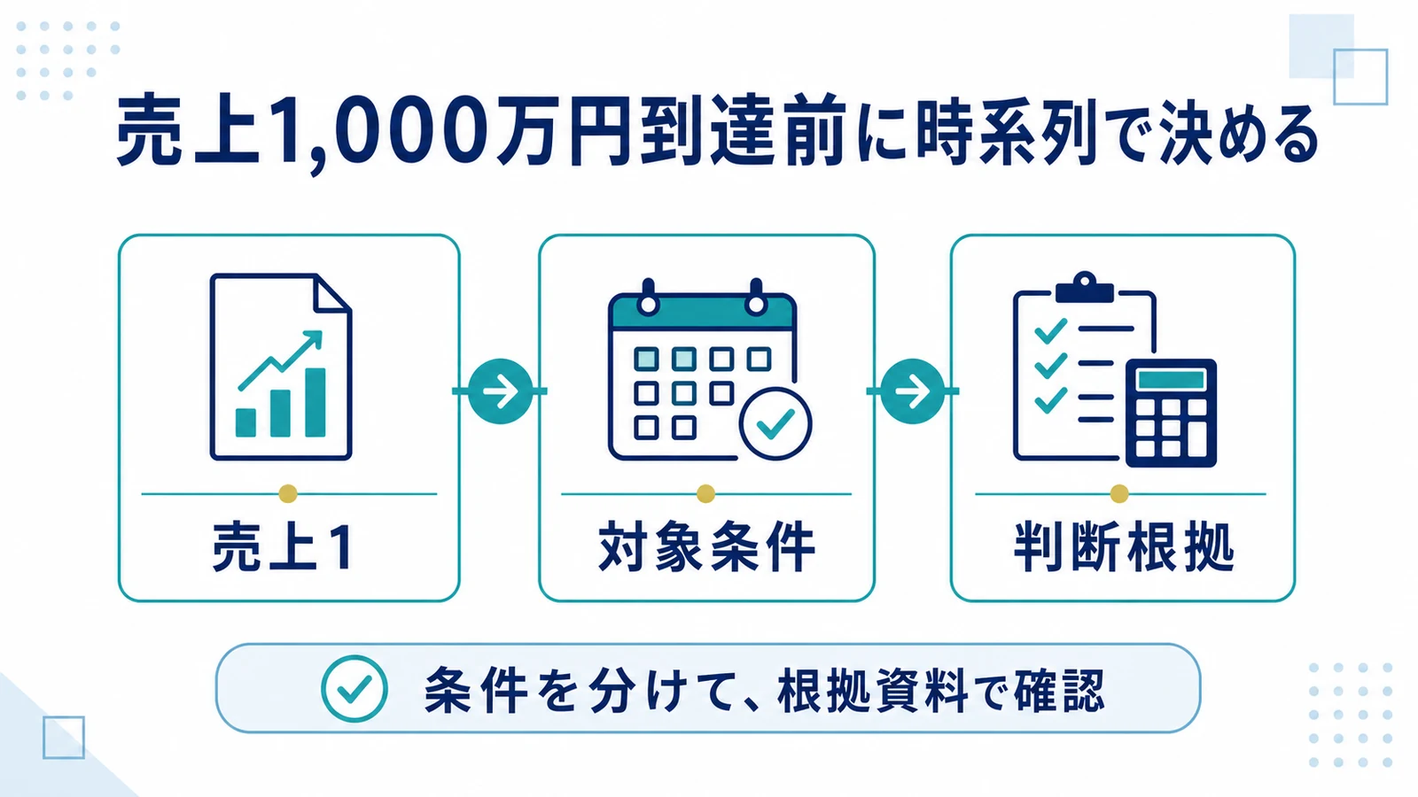 売上1,000万円到達前に時系列で決める