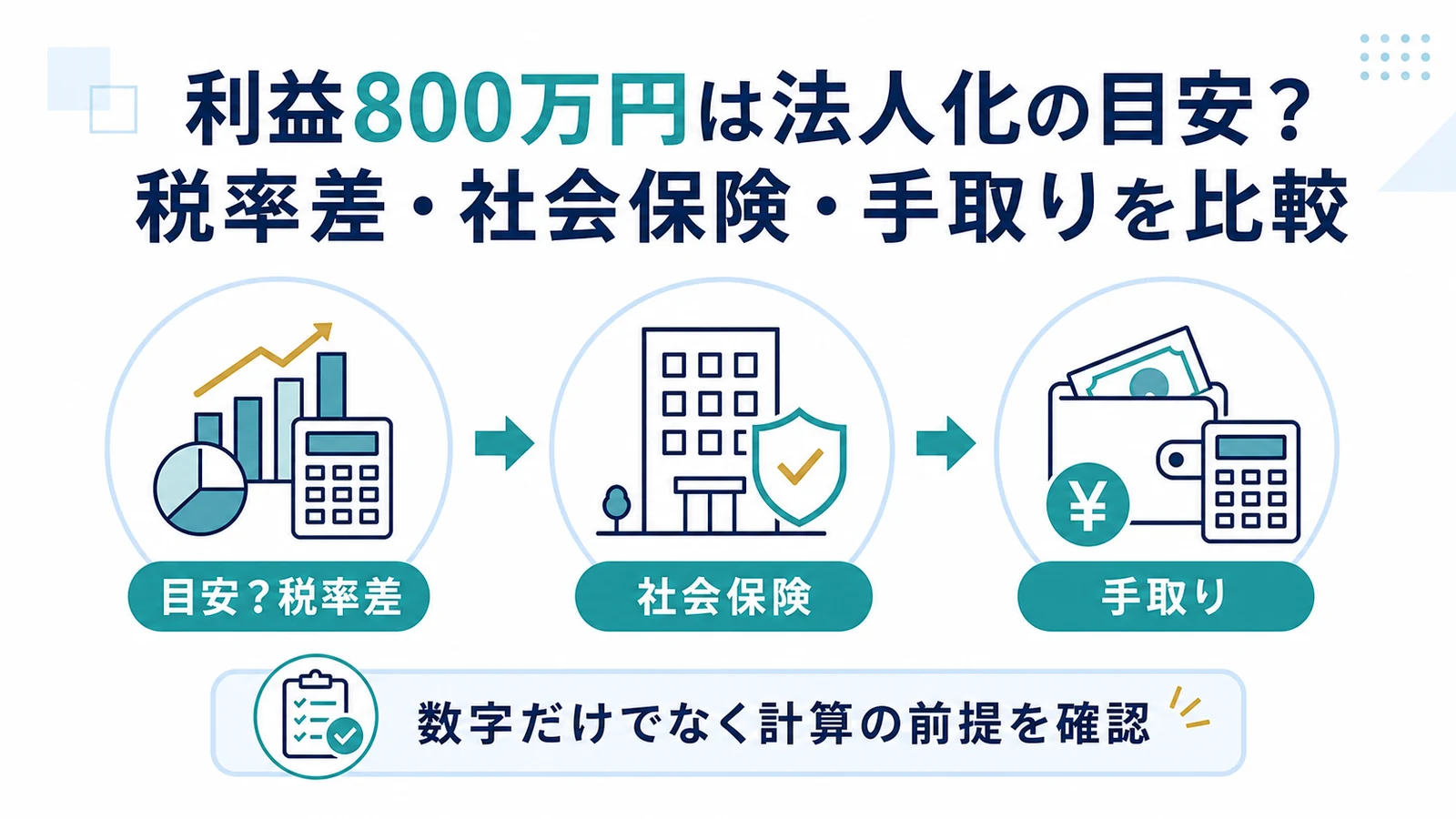 利益800万円は法人化の目安？税率差・社会保険・手取りを比較