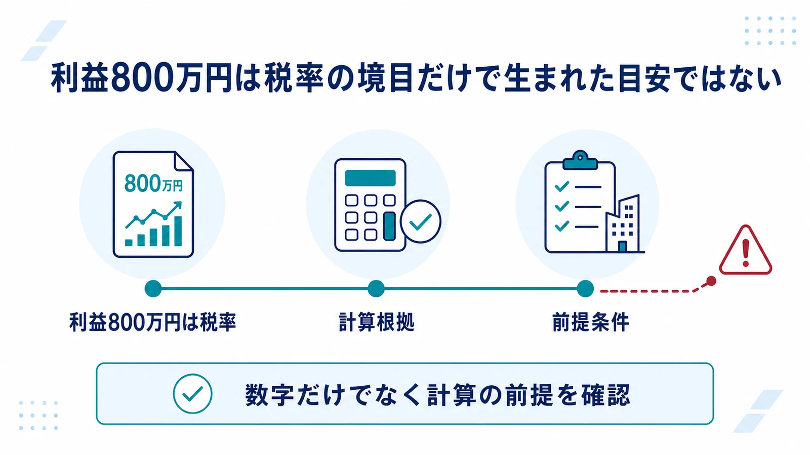 利益800万円は税率の境目だけで生まれた目安ではない