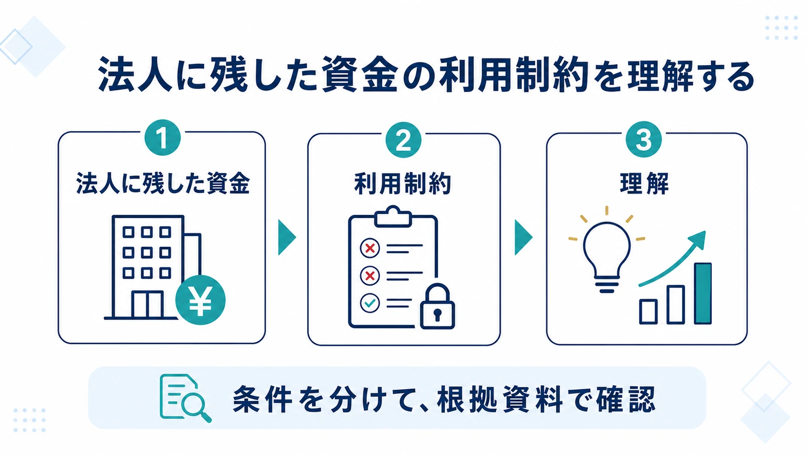 法人に残した資金の利用制約を理解する