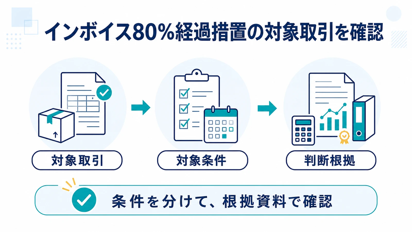 インボイス80％経過措置の対象取引を確認