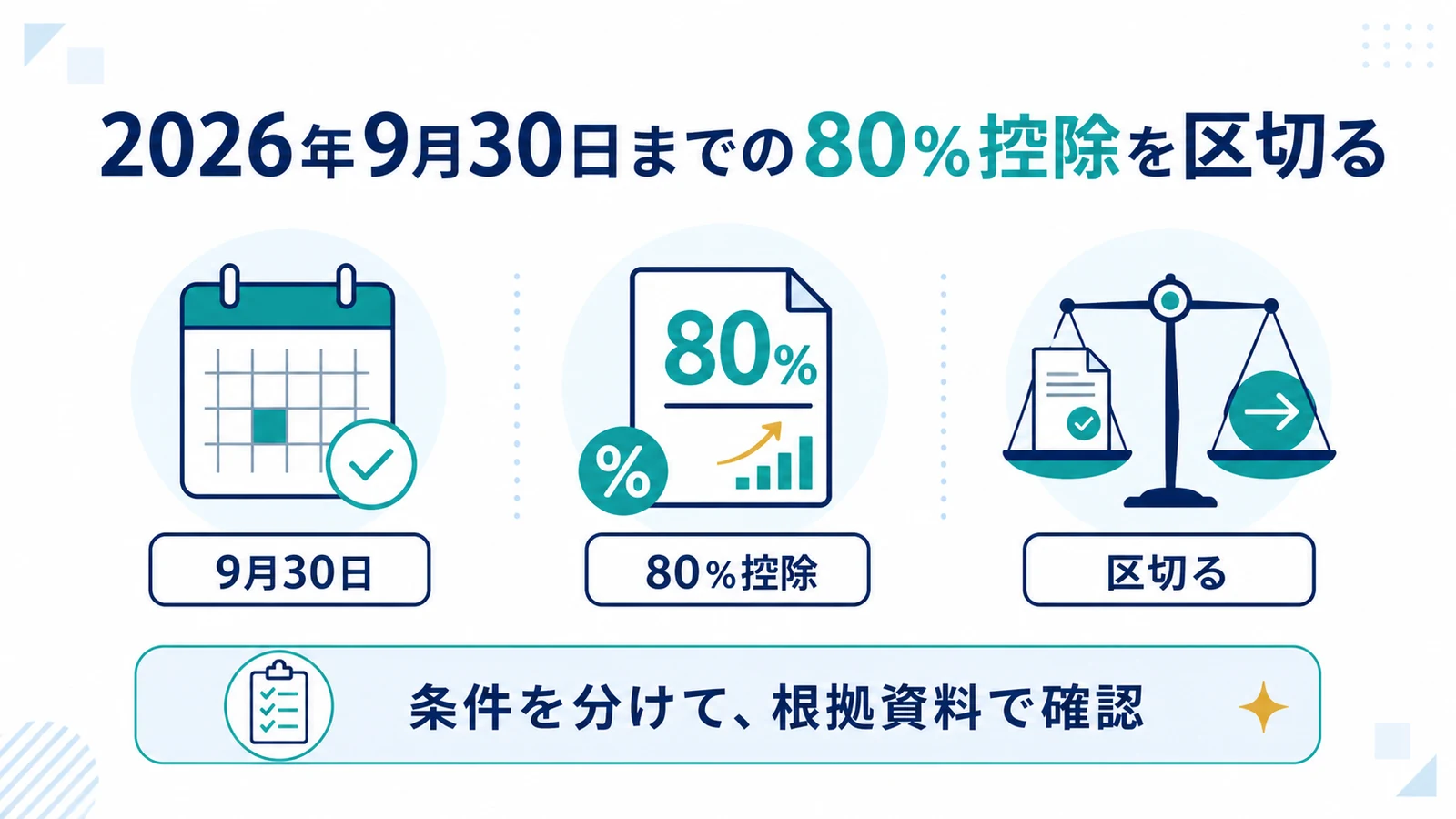 2026年9月30日までの80％控除を区切る