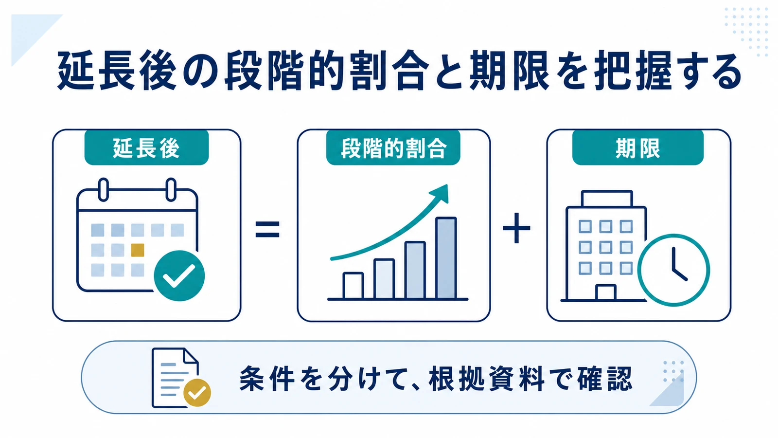 延長後の段階的割合と期限を把握する