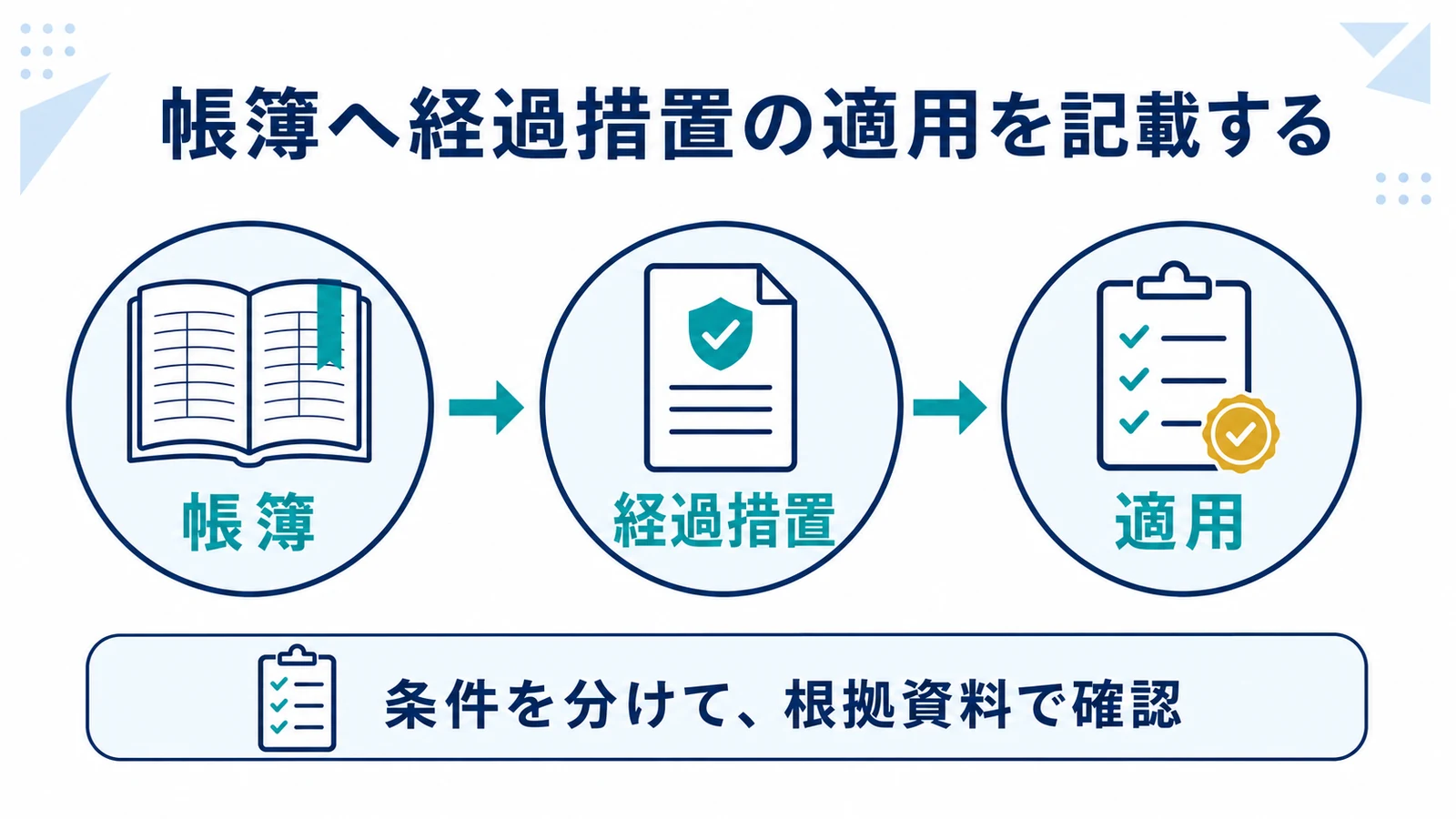 帳簿へ経過措置の適用を記載する