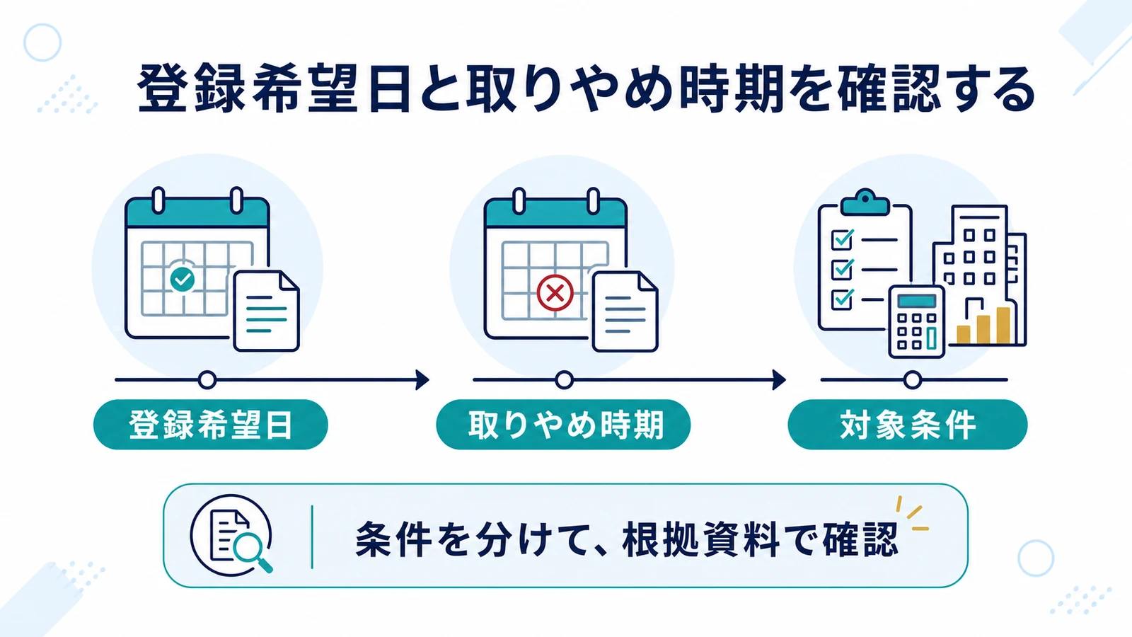 登録希望日と取りやめ時期を確認する