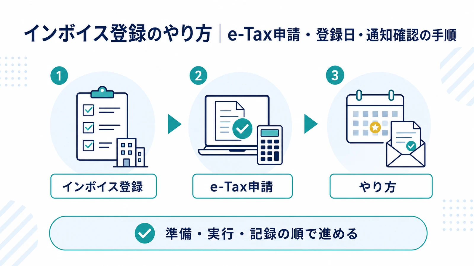 インボイス登録のやり方｜e-Tax申請・登録日・通知確認の手順