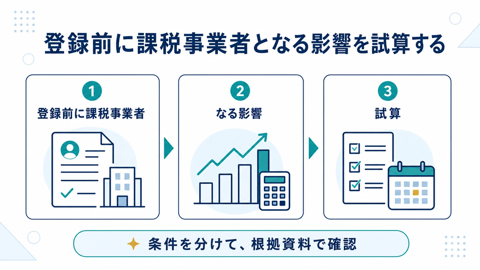 登録前に課税事業者となる影響を試算する