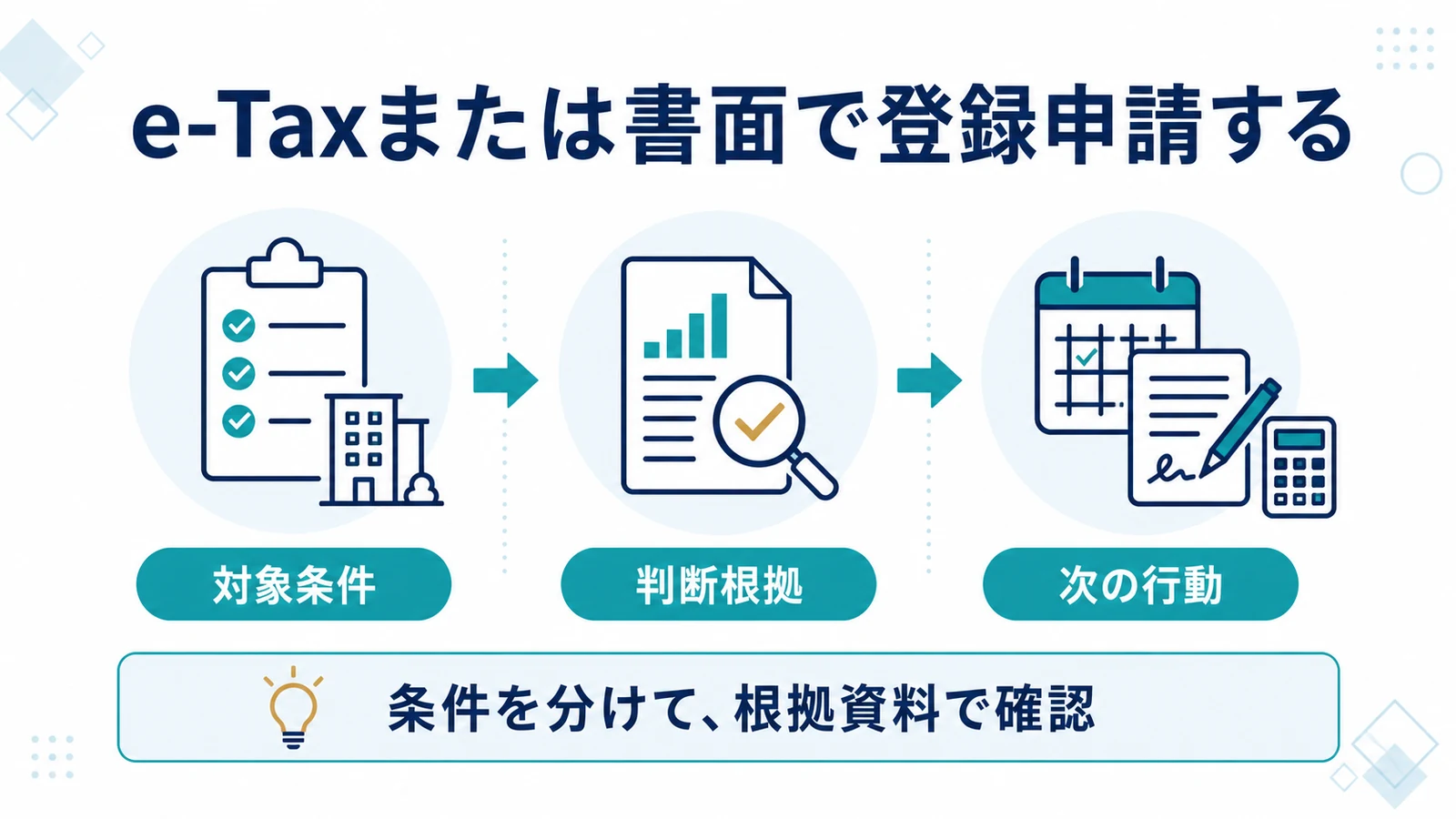e-Taxまたは書面で登録申請する