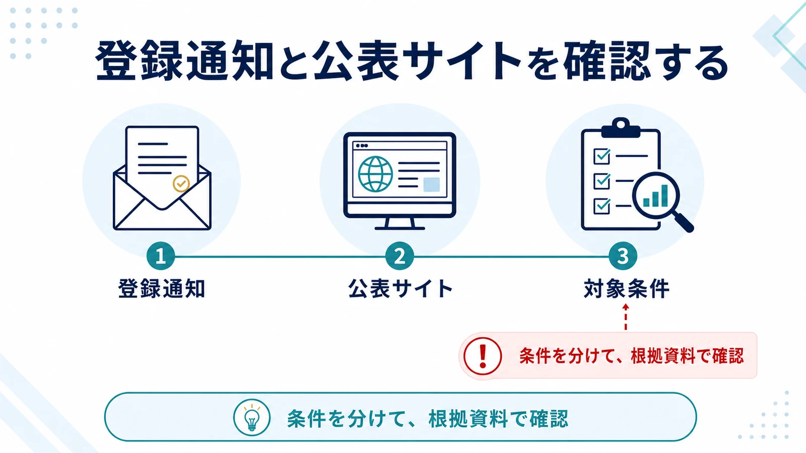 登録通知と公表サイトを確認する
