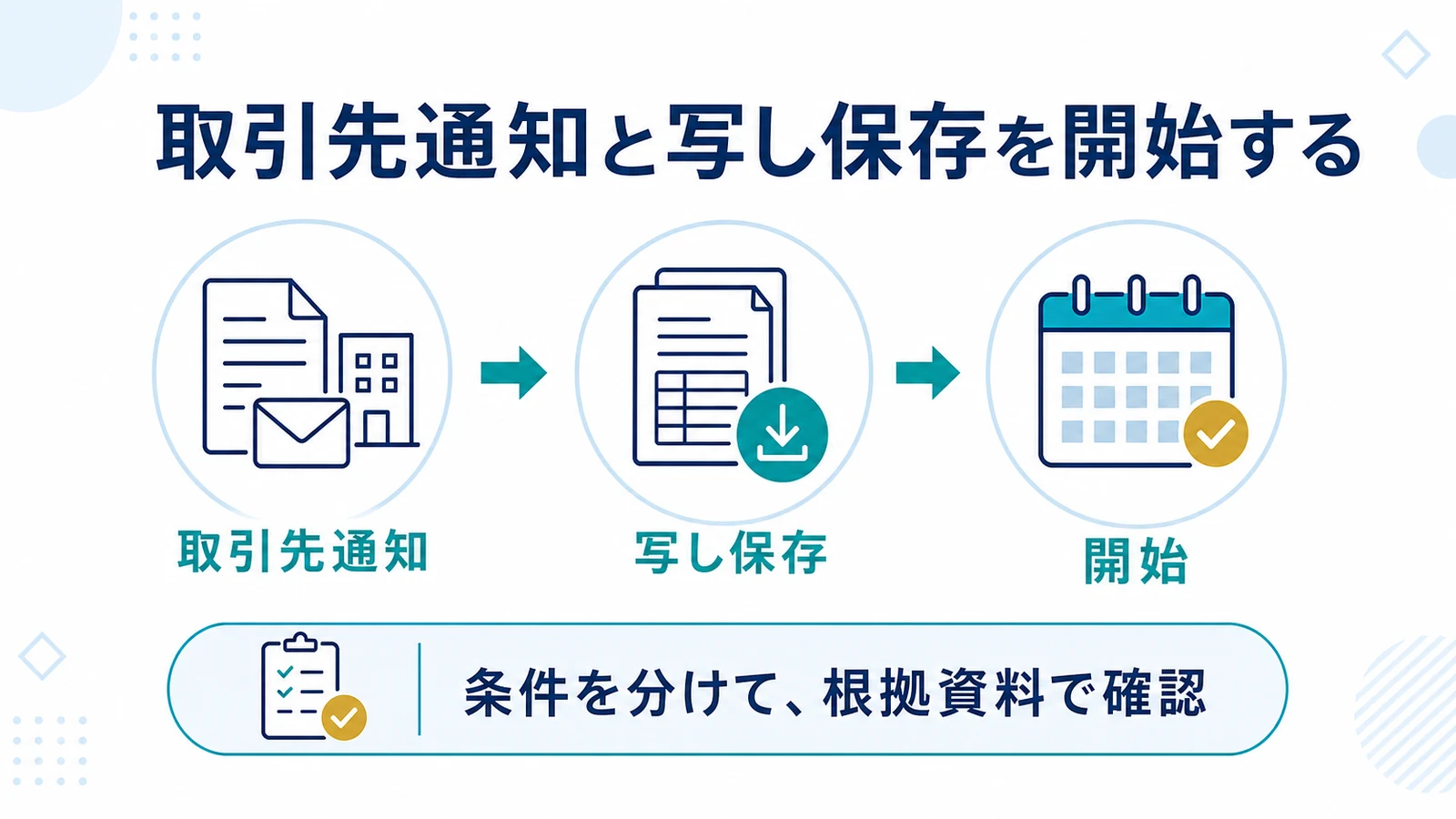 取引先通知と写し保存を開始する
