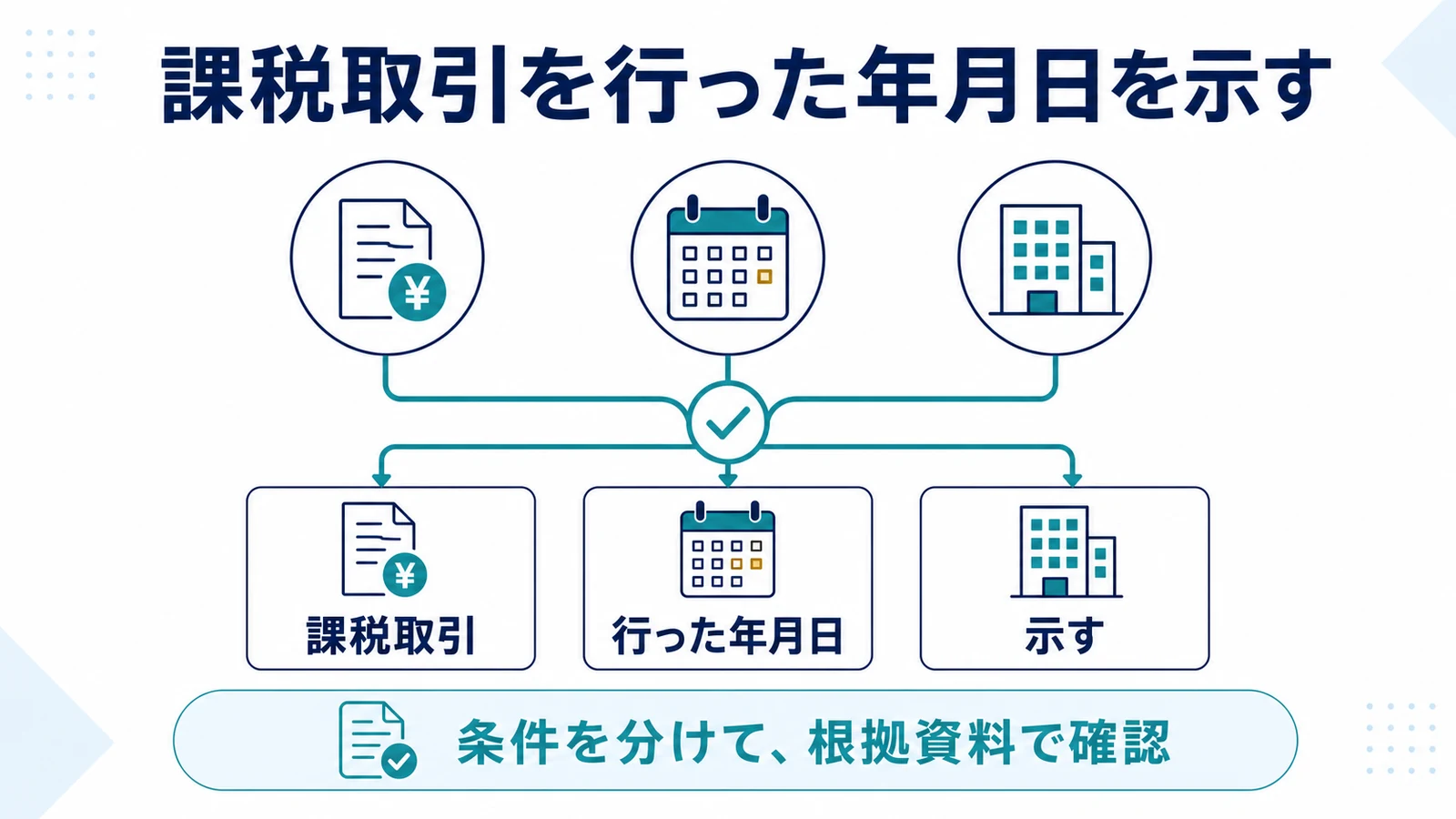 課税取引を行った年月日を示す
