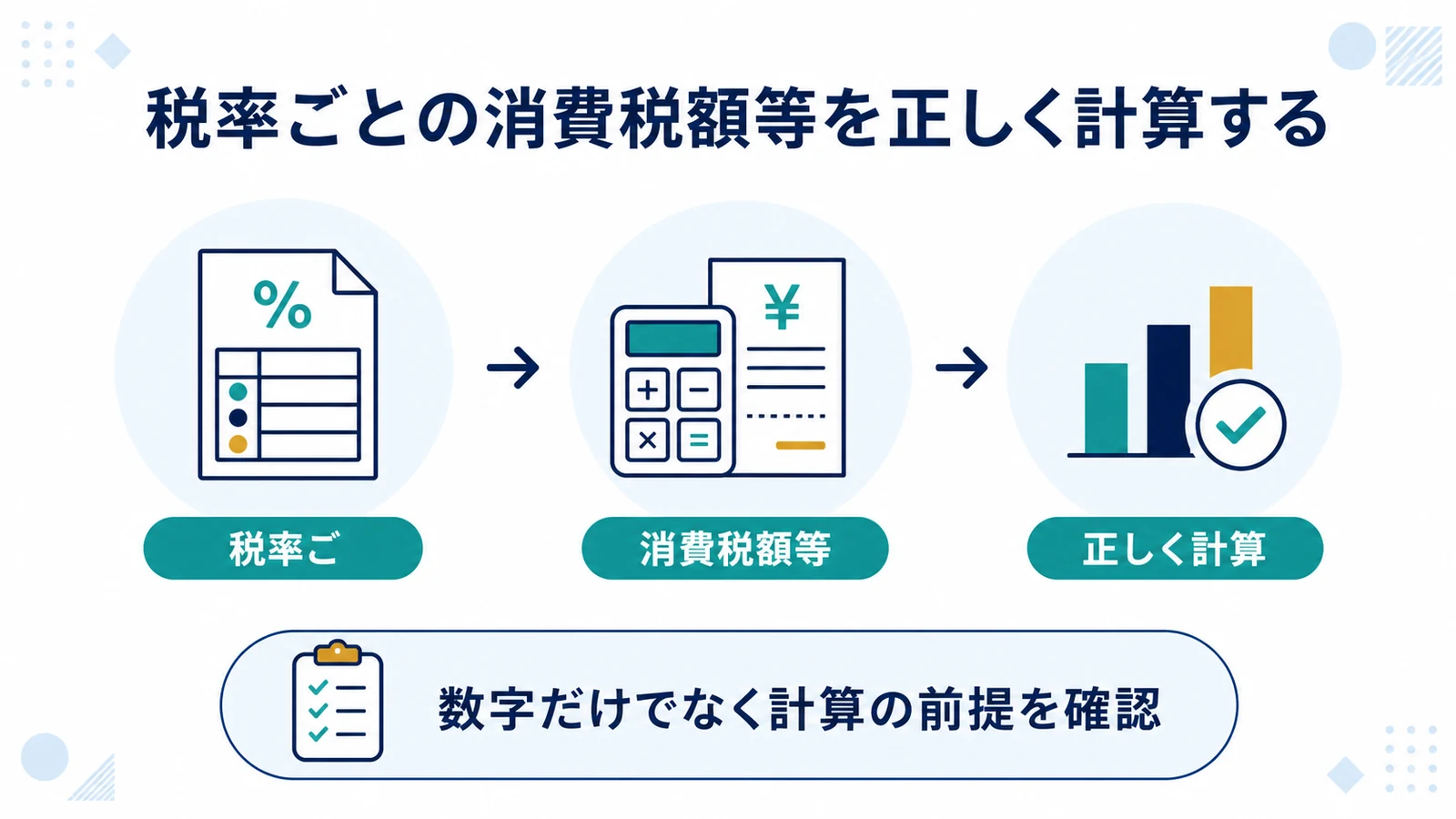 税率ごとの消費税額等を正しく計算する