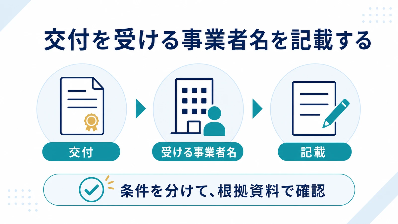 交付を受ける事業者名を記載する