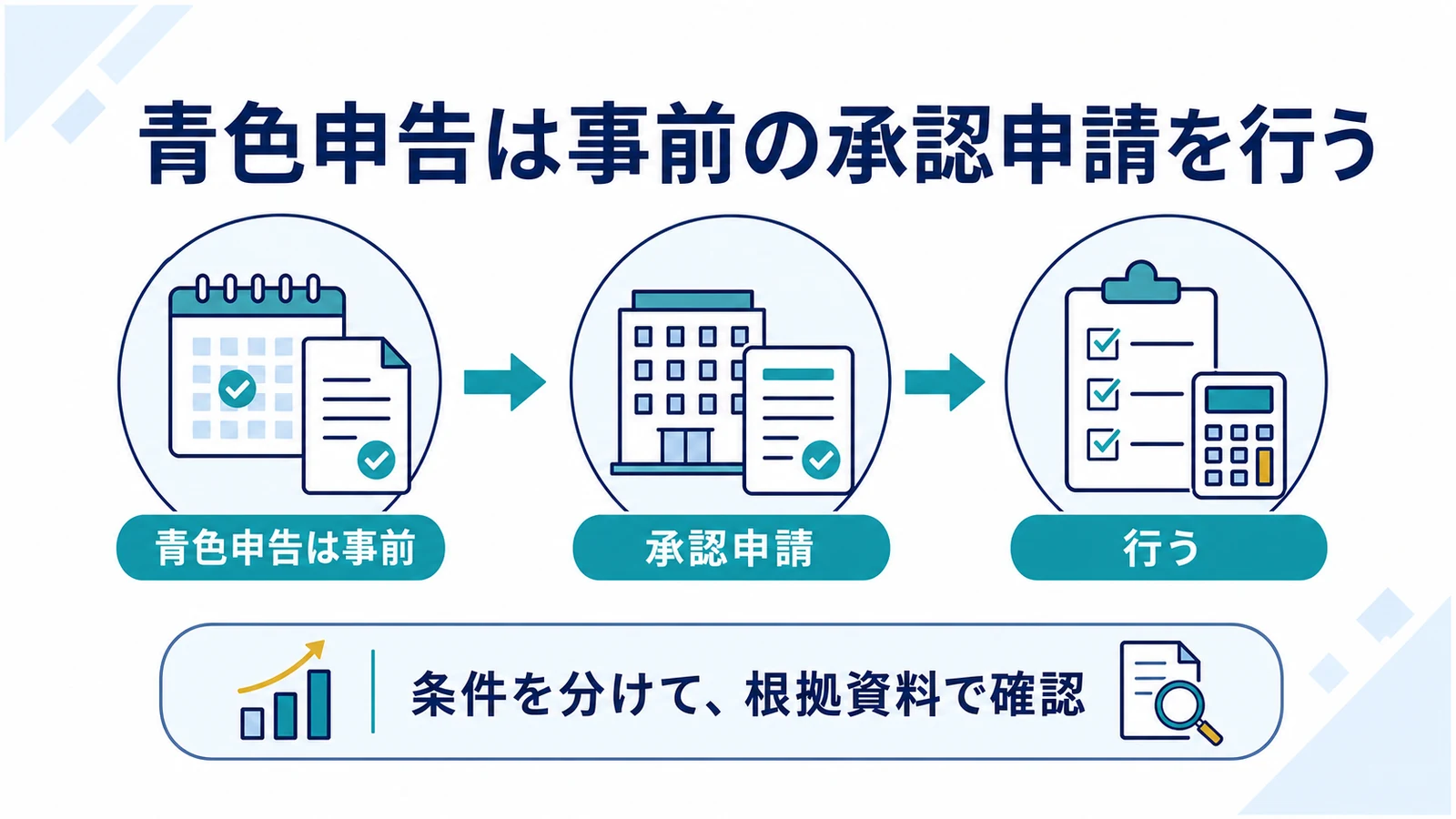 青色申告は事前の承認申請を行う