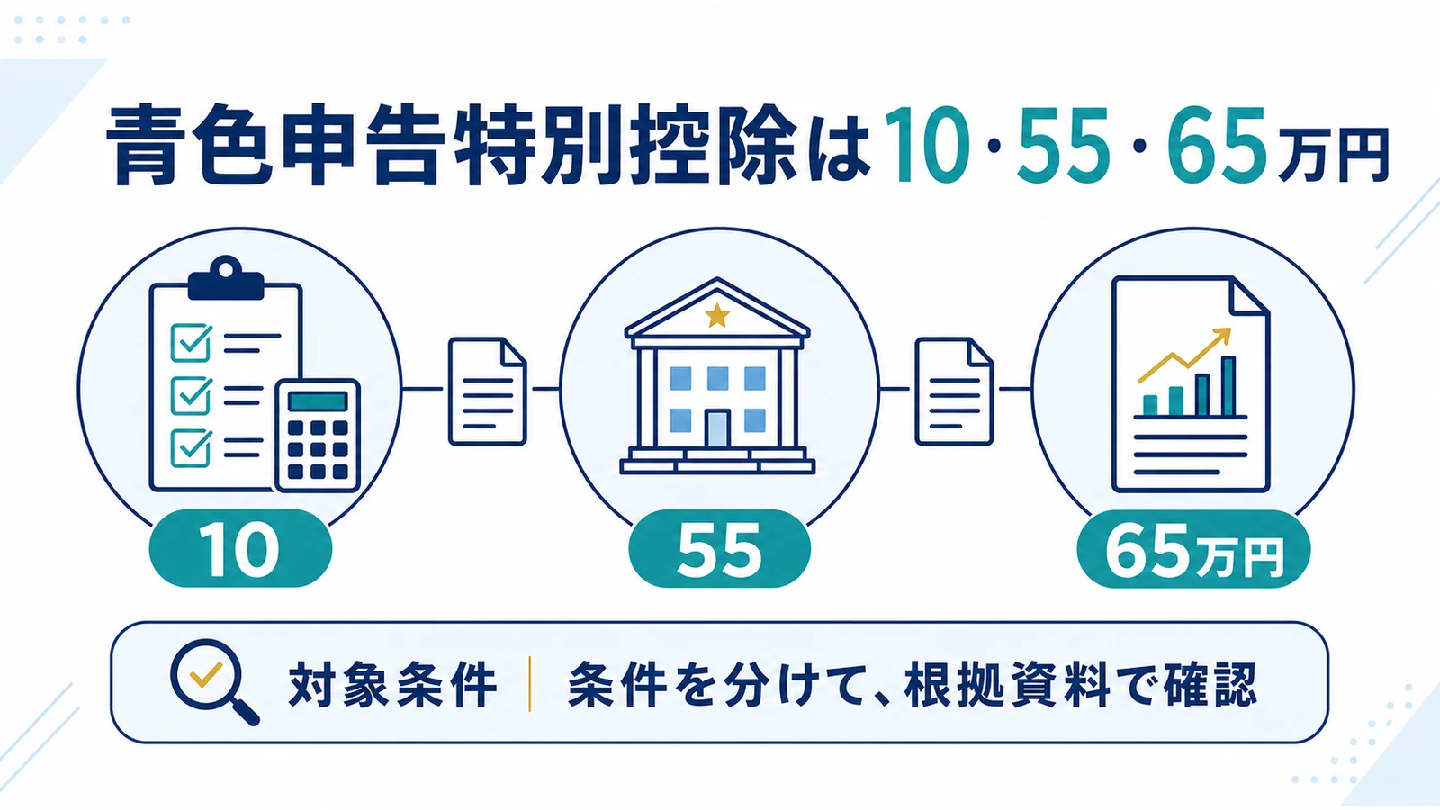 青色申告特別控除は10・55・65万円