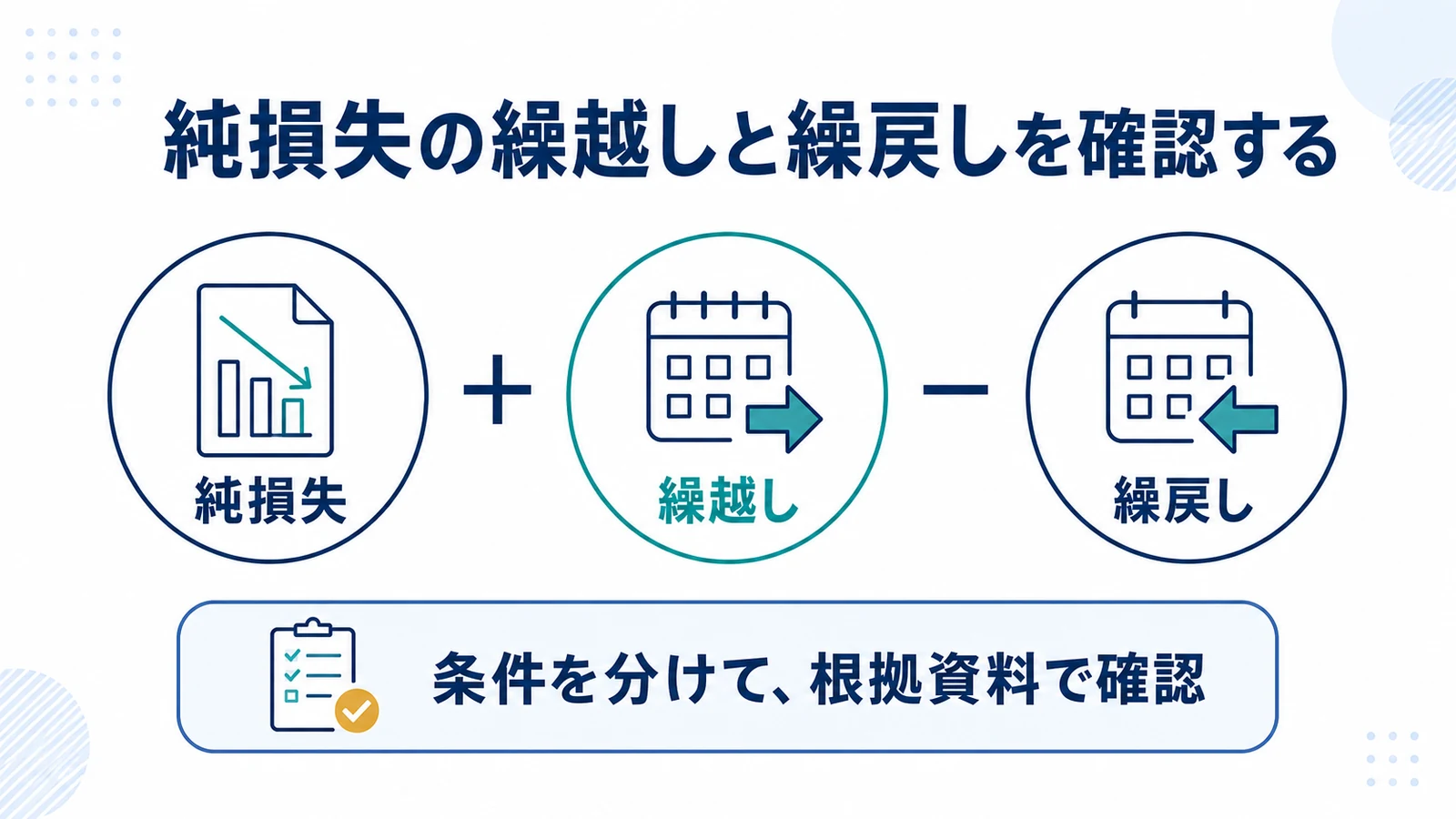 純損失の繰越しと繰戻しを確認する