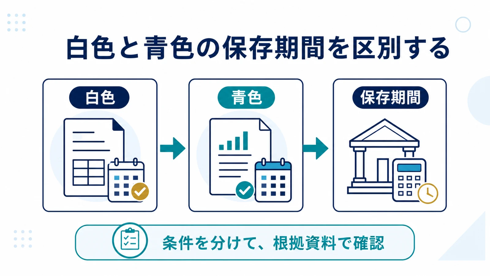 白色と青色の保存期間を区別する