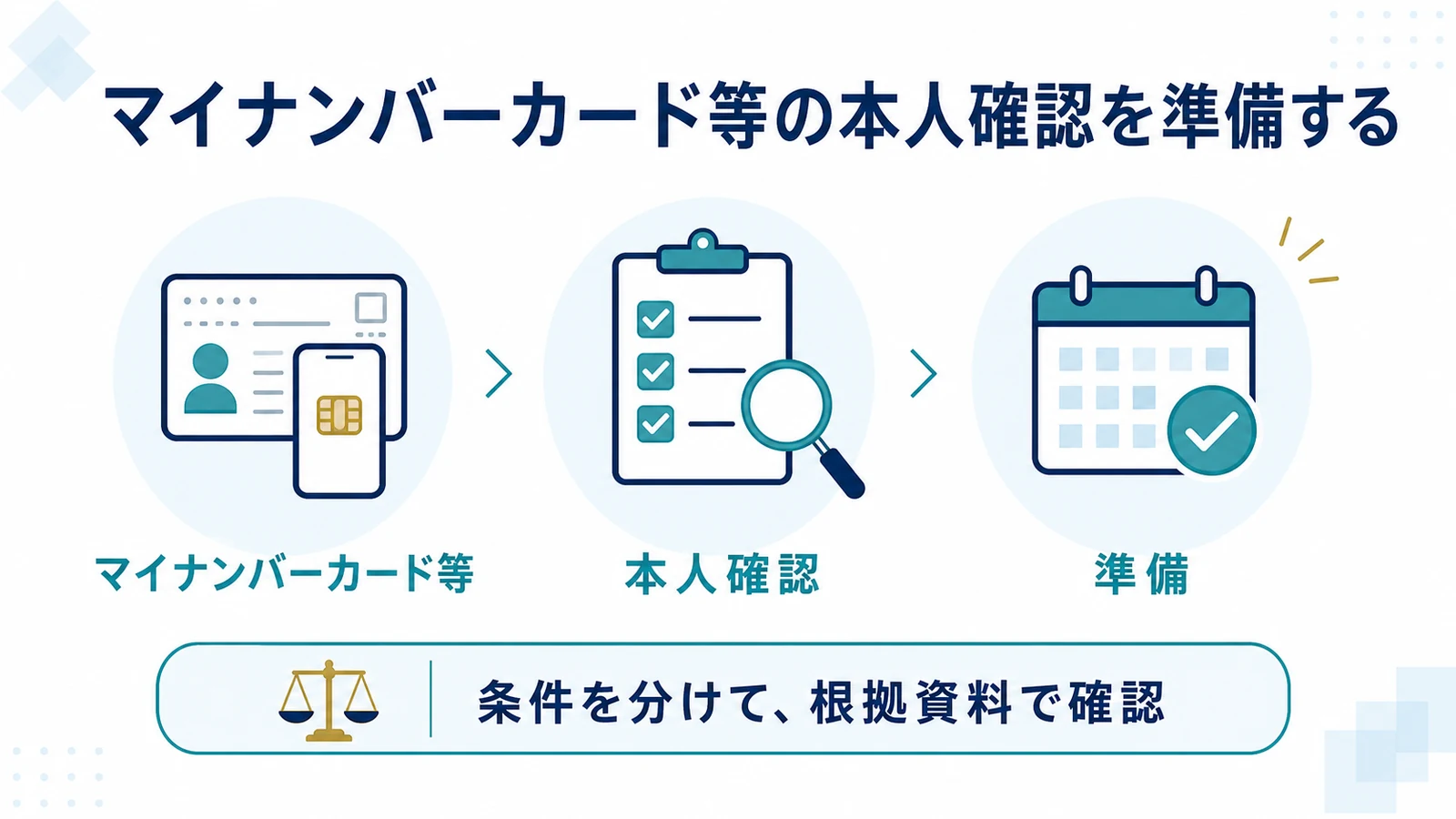 マイナンバーカード等の本人確認を準備する