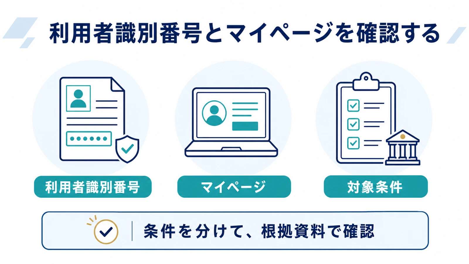 利用者識別番号とマイページを確認する
