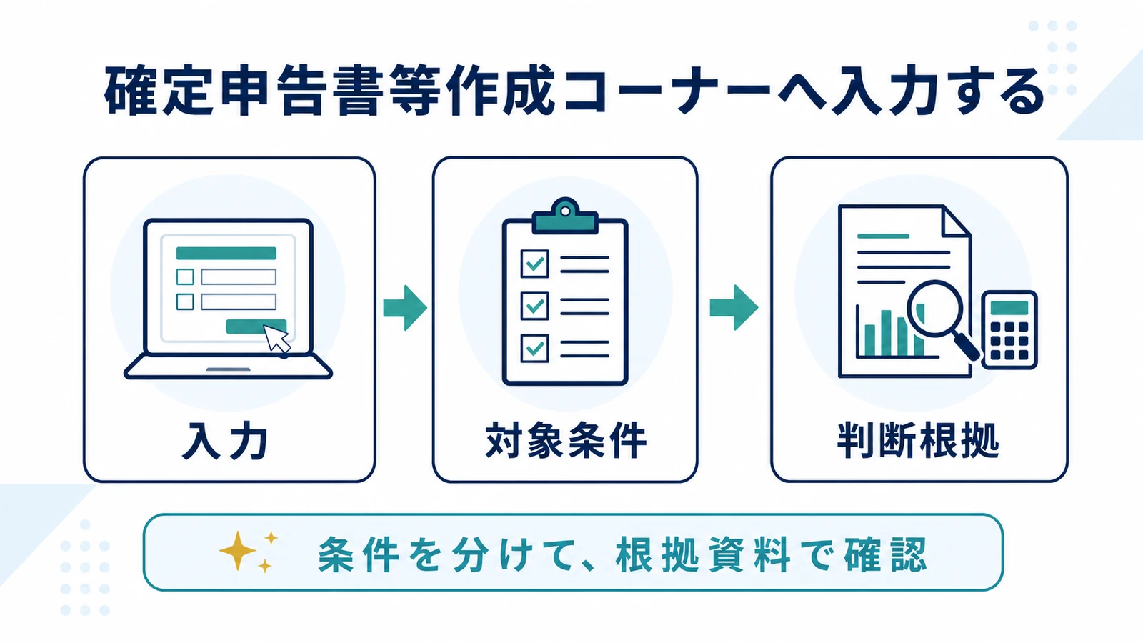 確定申告書等作成コーナーへ入力する