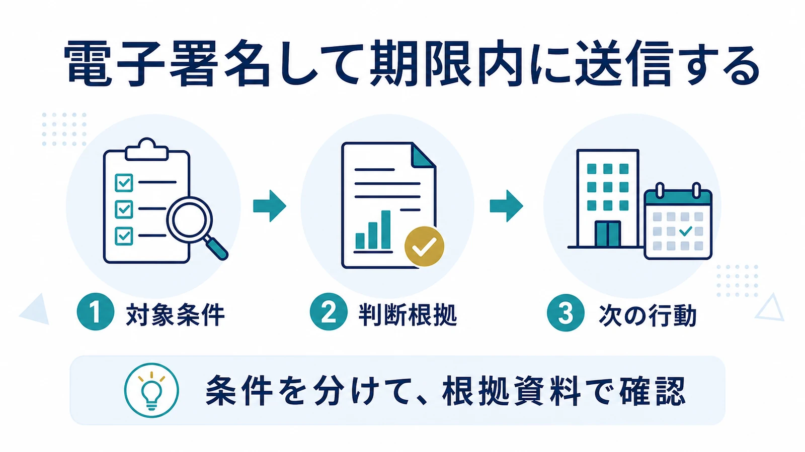 電子署名して期限内に送信する