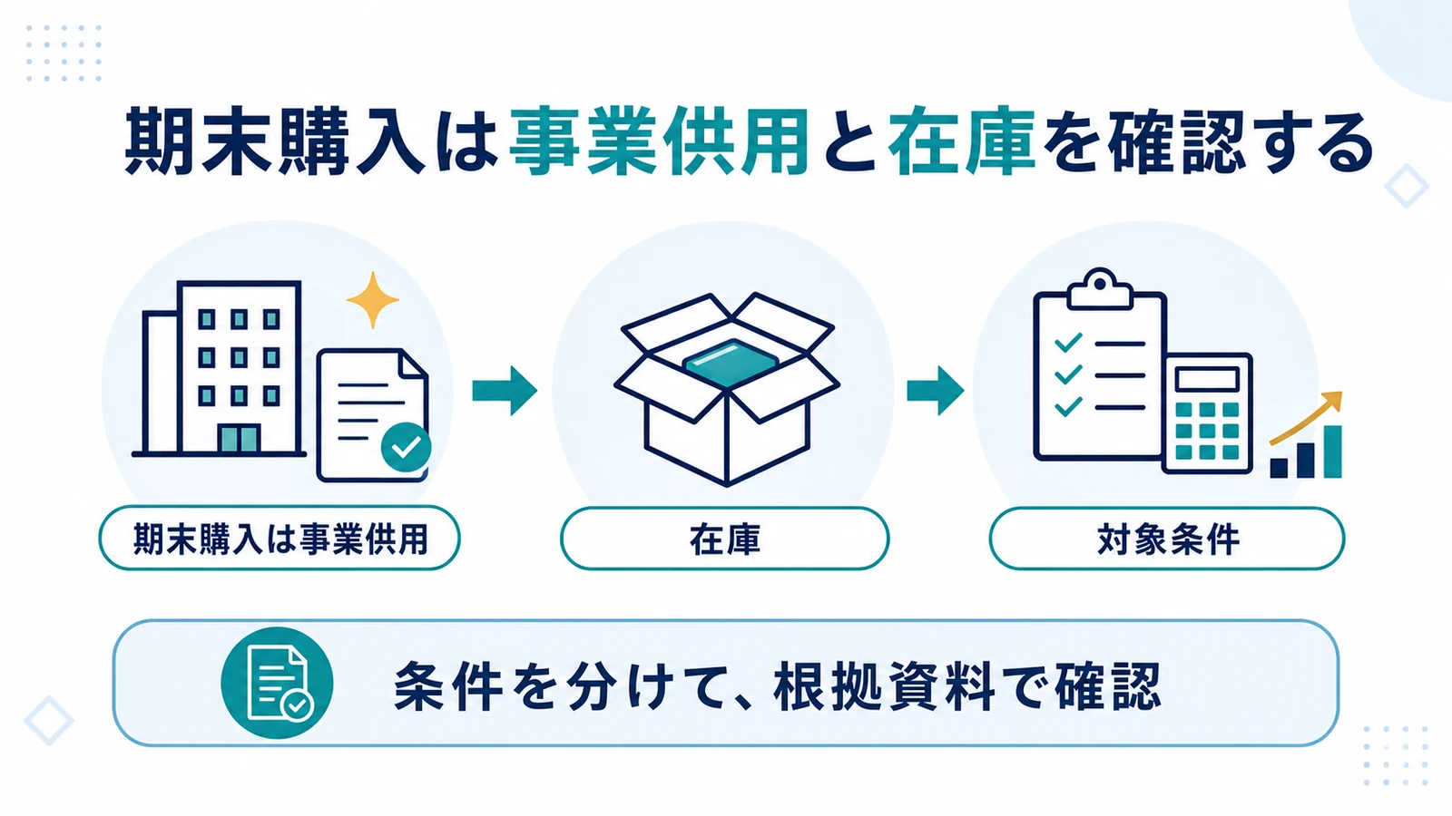 期末購入は事業供用と在庫を確認する