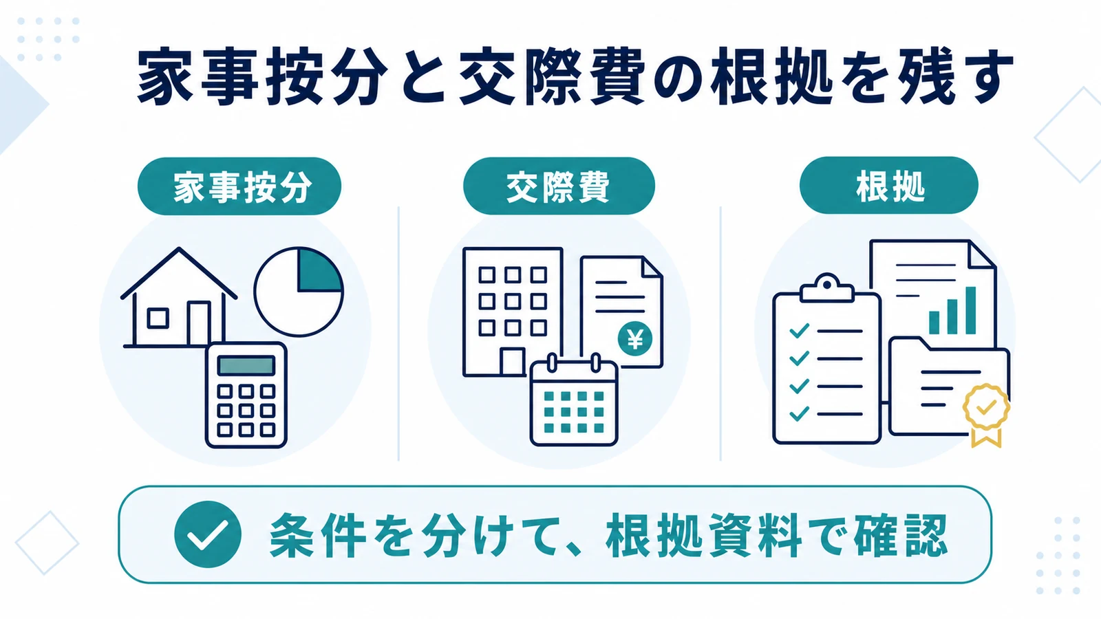 家事按分と交際費の根拠を残す