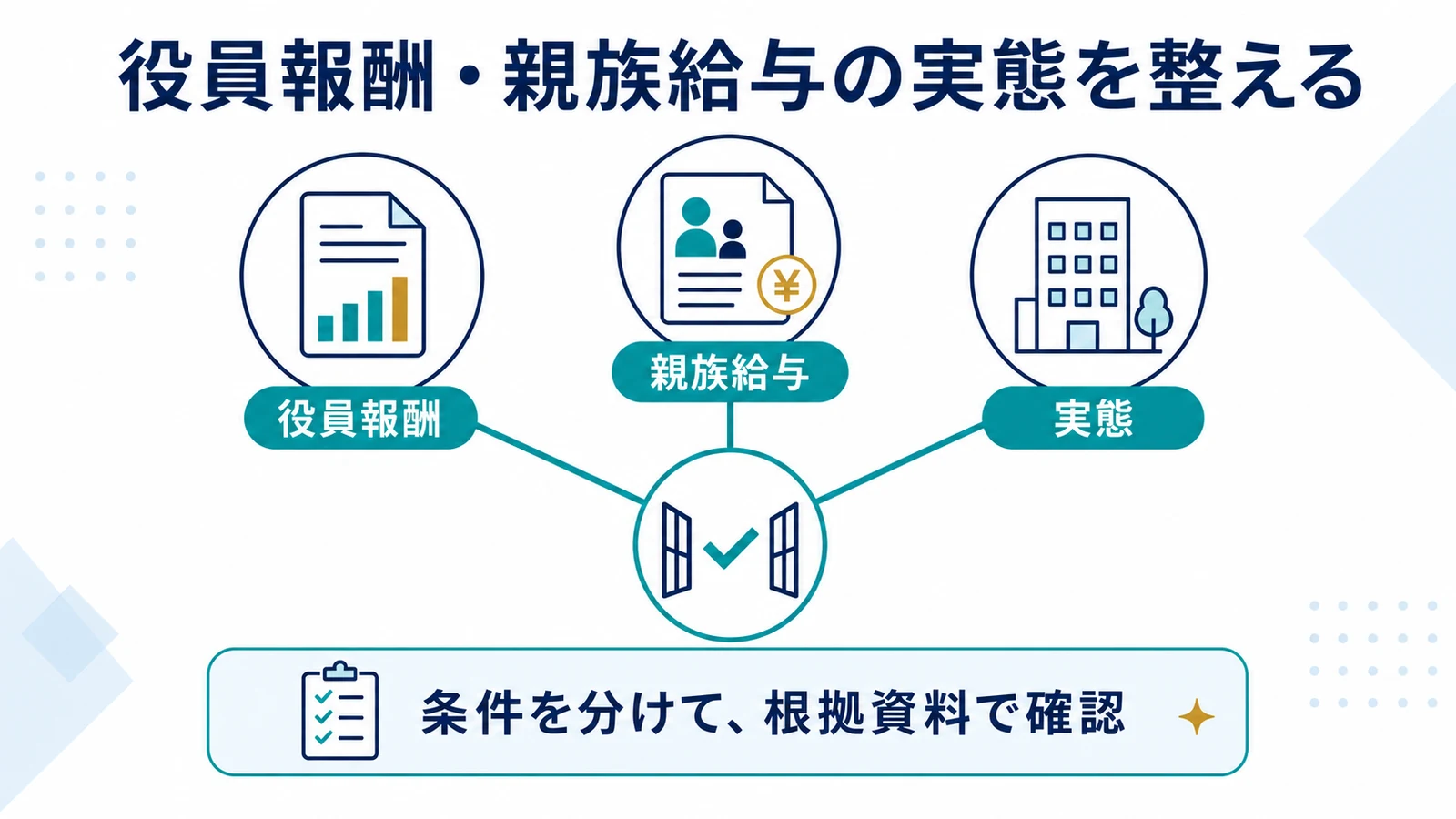 役員報酬・親族給与の実態を整える