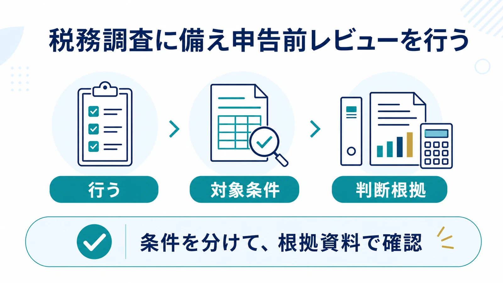税務調査に備え申告前レビューを行う