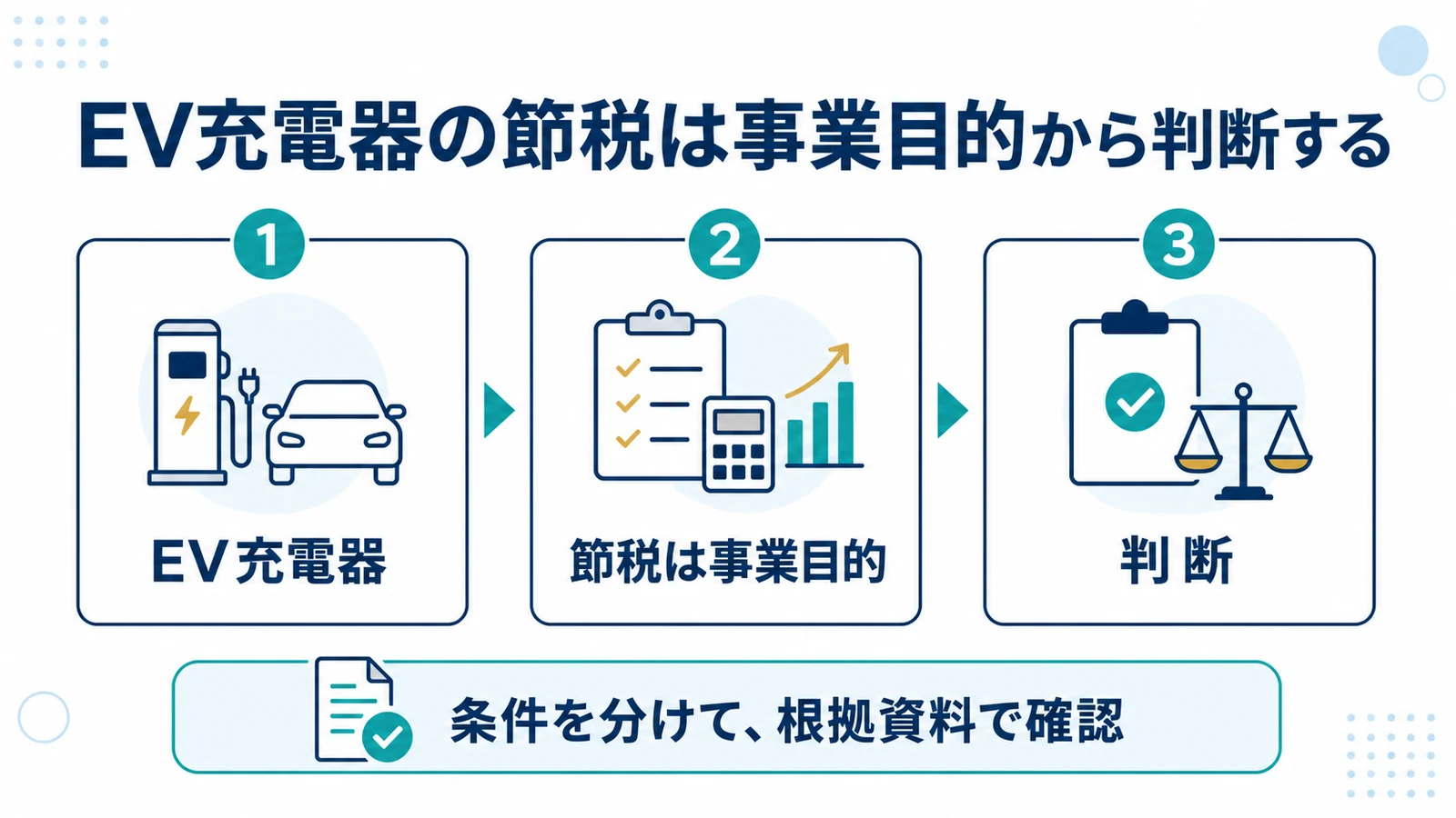 EV充電器の節税は事業目的から判断する